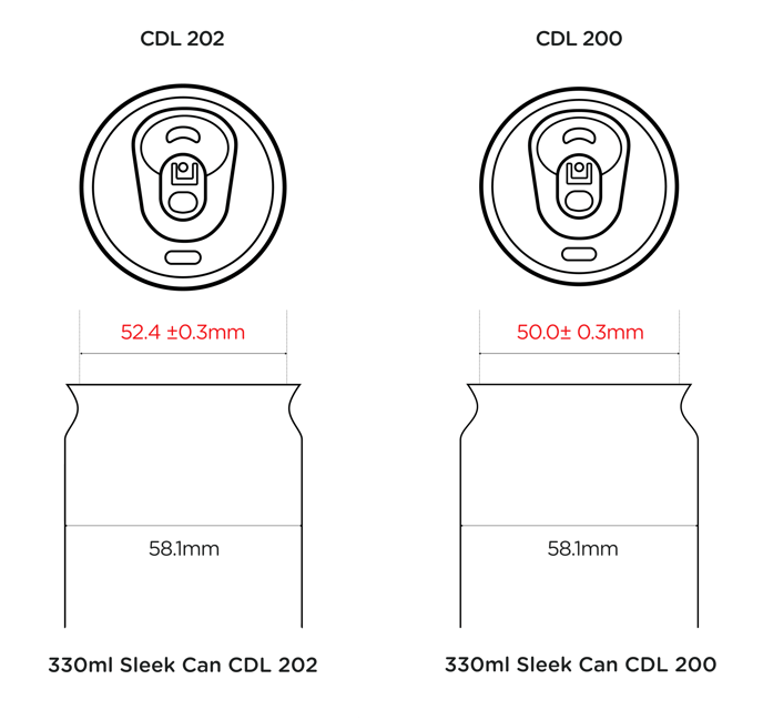 202 vs 200 - 330ml schlanke Dosen